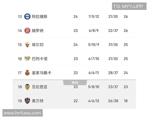 巴伦西亚主场迎战赫雷纳期待全取三分争夺联赛积分榜优势