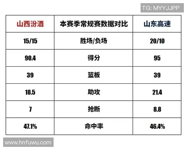 10月29日山东队对阵山西队精彩赛事前瞻与分析