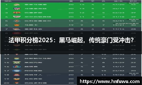 法甲积分榜2025：黑马崛起，传统豪门受冲击？